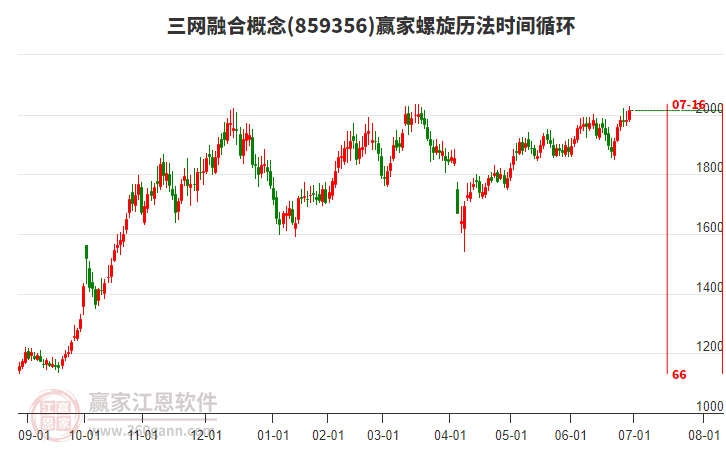 三網(wǎng)融合概念贏家螺旋歷法時間循環(huán)工具 三網(wǎng)融合概念贏家螺旋歷法時間循環(huán)工具