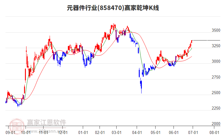 858470元器件贏家乾坤K線工具