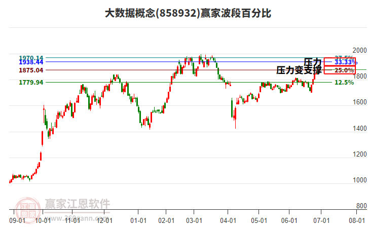 大數據概念贏家波段百分比工具 大數據概念贏家波段百分比工具