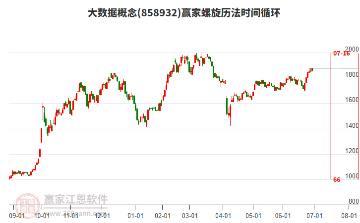 大數據概念贏家螺旋歷法時間循環(huán)工具 大數據概念贏家螺旋歷法時間循環(huán)工具