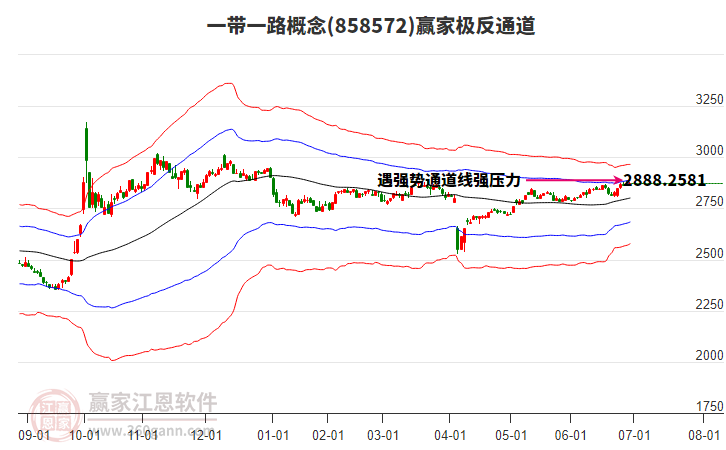 858572一帶一路贏家極反通道工具