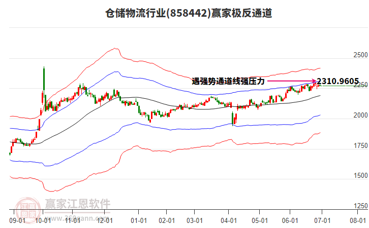 858442倉儲物流贏家極反通道工具