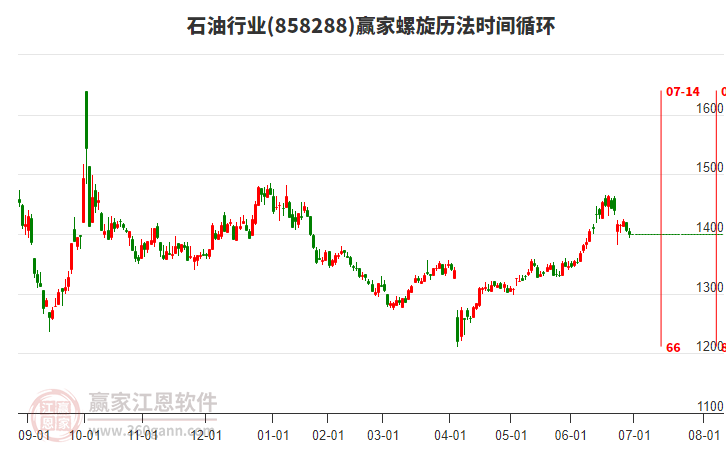 石油行業(yè)贏家螺旋歷法時(shí)間循環(huán)工具 石油行業(yè)贏家螺旋歷法時(shí)間循環(huán)工具