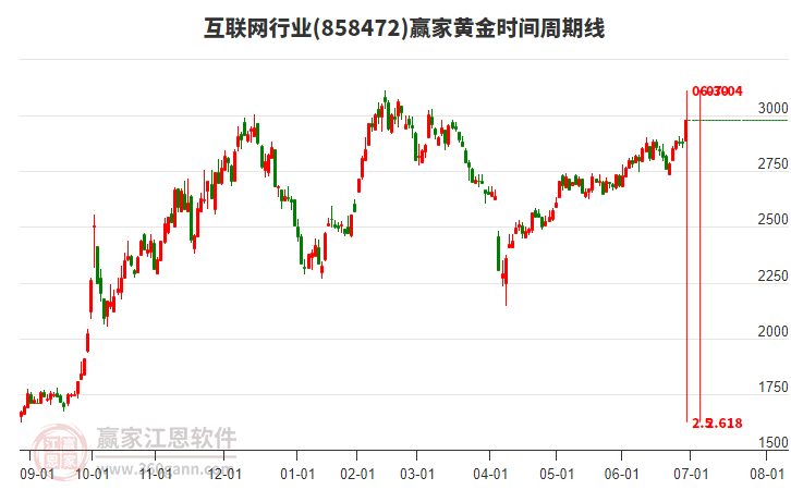 互联网