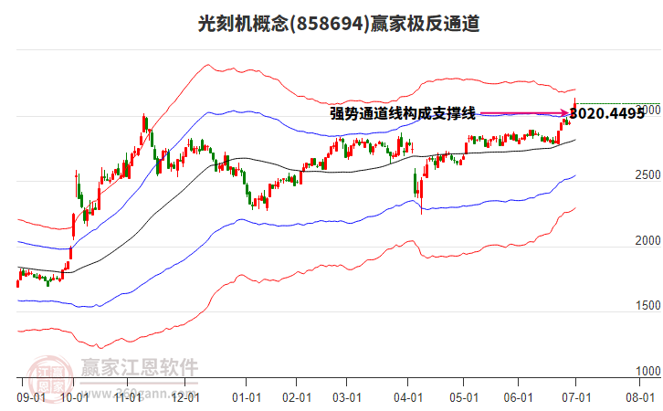 858694光刻機(jī)贏家極反通道工具