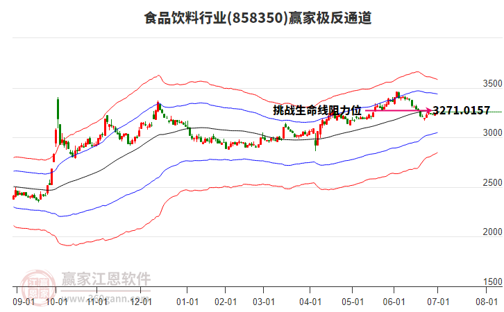 858350食品飲料贏家極反通道工具 858350食品飲料贏家極反通道工具