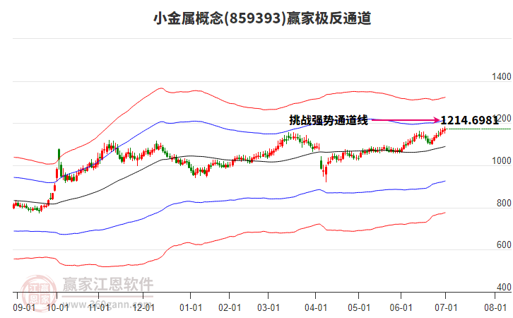 859393小金屬贏家極反通道工具