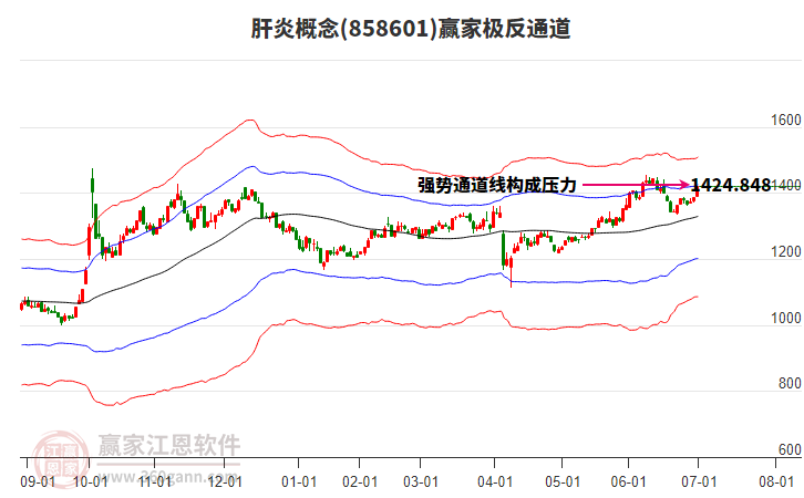 858601肝炎贏家極反通道工具