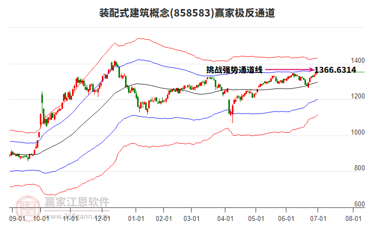858583裝配式建筑贏家極反通道工具