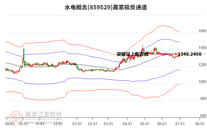 859529水電贏家極反通道工具 859529水電贏家極反通道工具