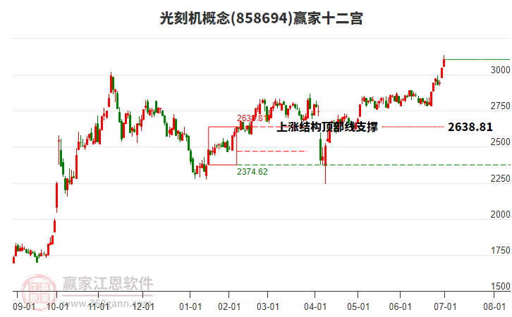 858694光刻機贏家十二宮工具 858694光刻機贏家十二宮工具