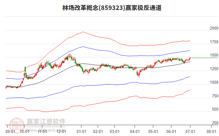 859323林場(chǎng)改革贏家極反通道工具