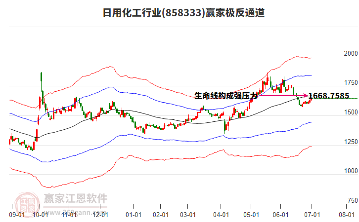 858333日用化工贏家極反通道工具 858333日用化工贏家極反通道工具
