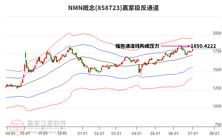 858723NMN贏家極反通道工具 858723NMN贏家極反通道工具