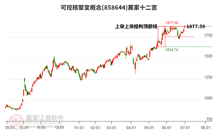 858644可控核聚變贏家十二宮工具 858644可控核聚變贏家十二宮工具