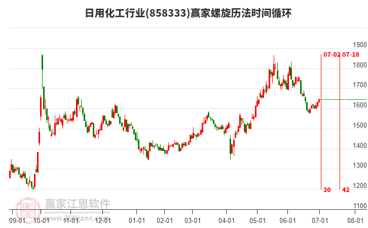 日用化工行業(yè)螺旋歷法時(shí)間循環(huán)工具 日用化工行業(yè)螺旋歷法時(shí)間循環(huán)工具