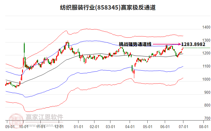 858345紡織服裝贏家極反通道工具