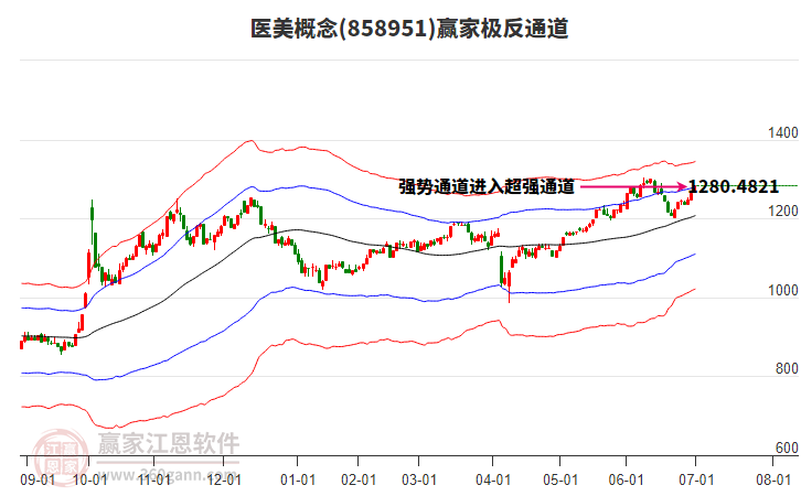 858951醫(yī)美贏家極反通道工具 858951醫(yī)美贏家極反通道工具