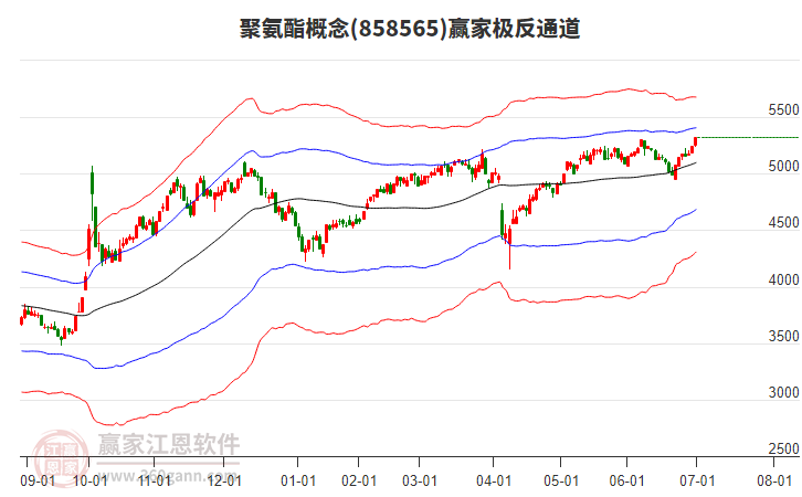 858565聚氨酯贏家極反通道工具 858565聚氨酯贏家極反通道工具