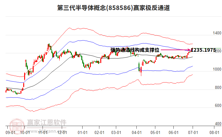 858586第三代半導(dǎo)體贏家極反通道工具 858586第三代半導(dǎo)體贏家極反通道工具