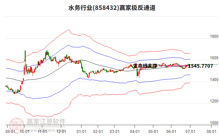 858432水務(wù)贏家極反通道工具 858432水務(wù)贏家極反通道工具