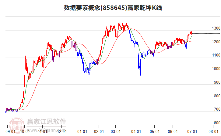 858645數(shù)據(jù)要素贏家乾坤K線工具 858645數(shù)據(jù)要素贏家乾坤K線工具