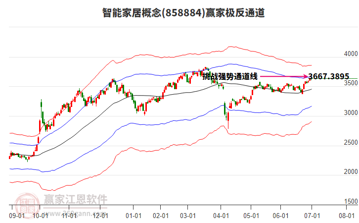 858884智能家居贏家極反通道工具