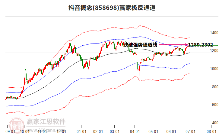 858698抖音贏家極反通道工具 858698抖音贏家極反通道工具