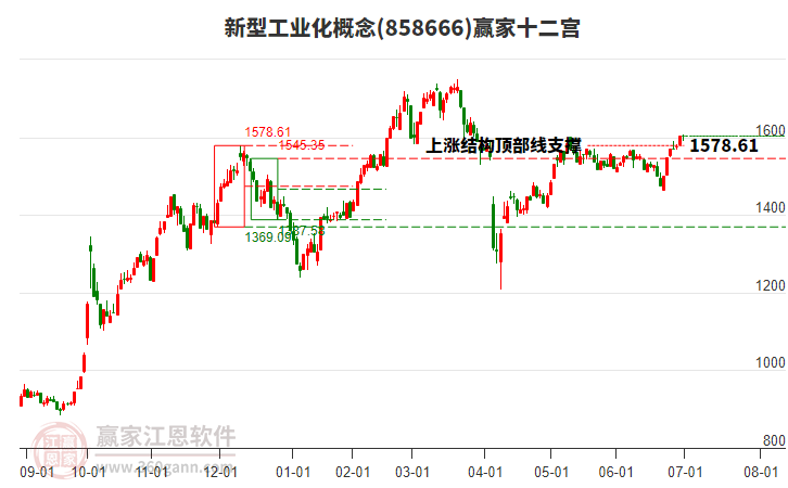 858666新型工業(yè)化贏家十二宮工具