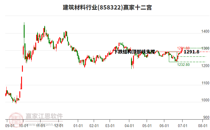 858322建筑材料贏家十二宮工具 858322建筑材料贏家十二宮工具