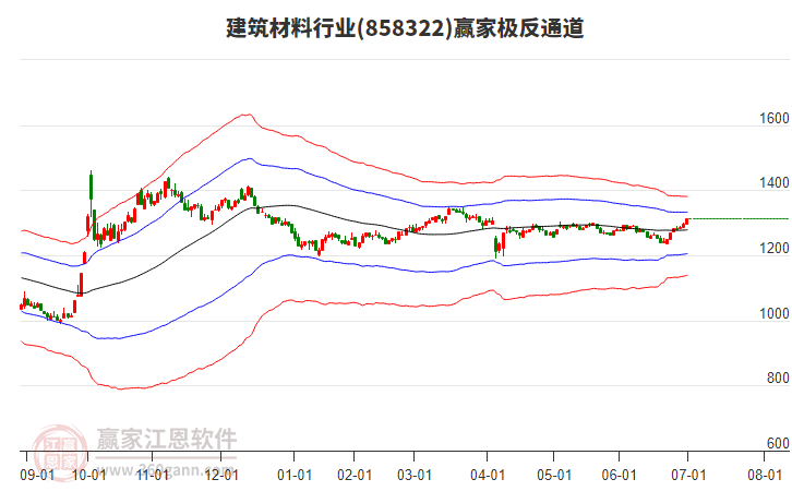 858322建筑材料贏家極反通道工具