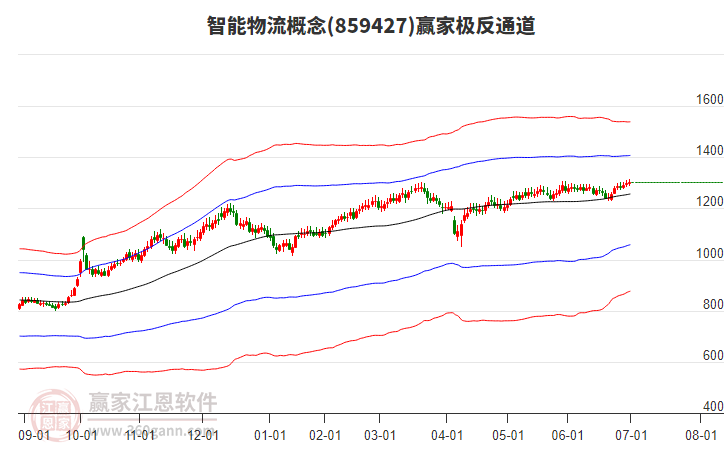 859427智能物流贏家極反通道工具 859427智能物流贏家極反通道工具