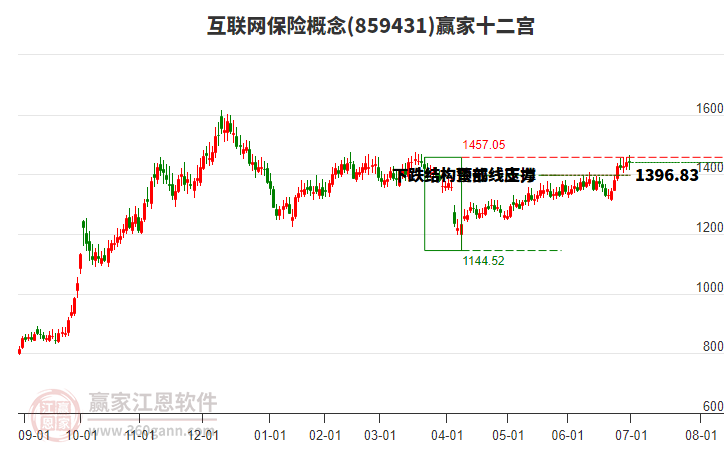 859431互聯(lián)網(wǎng)保險(xiǎn)贏家十二宮工具
