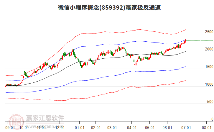859392微信小程序贏家極反通道工具