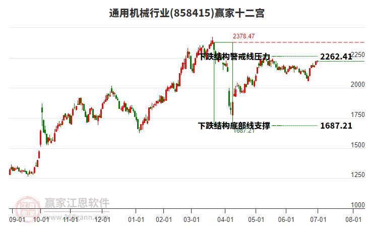 858415通用機(jī)械贏家十二宮工具