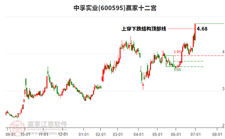 中孚實(shí)業(yè)