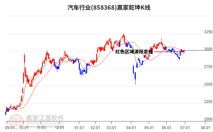 858368汽車贏家乾坤K線工具