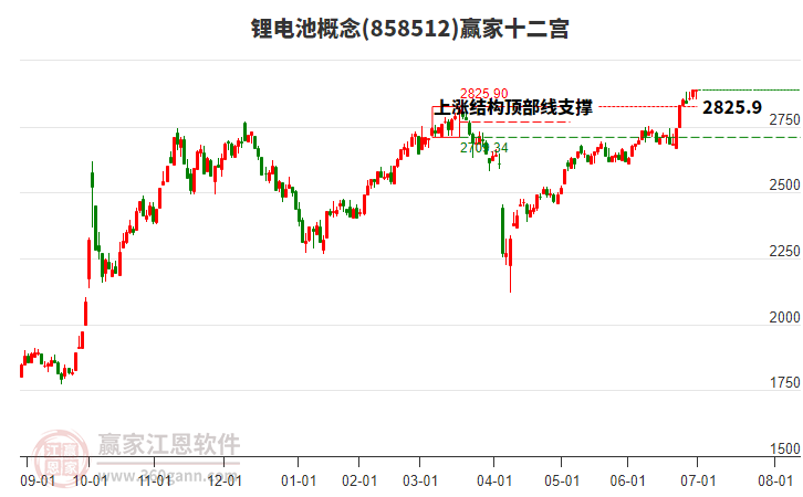 858512鋰電池贏家十二宮工具