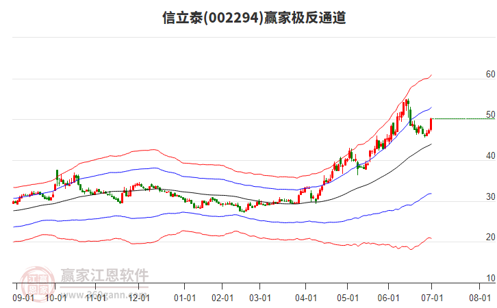 002294信立泰贏家極反通道工具