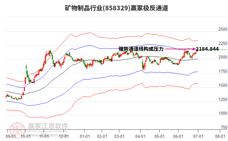 858329礦物制品贏家極反通道工具