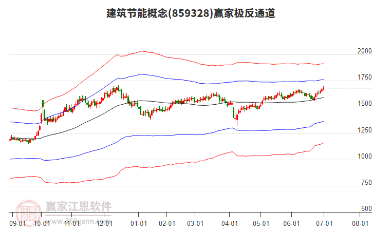 859328建筑節(jié)能贏家極反通道工具