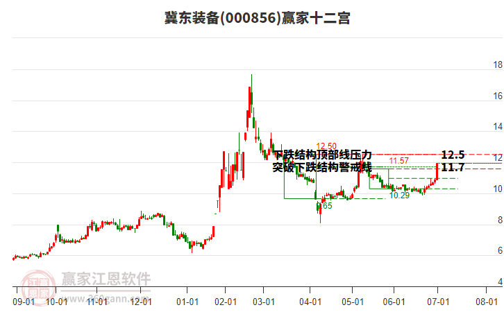 000856冀東裝備贏家十二宮工具