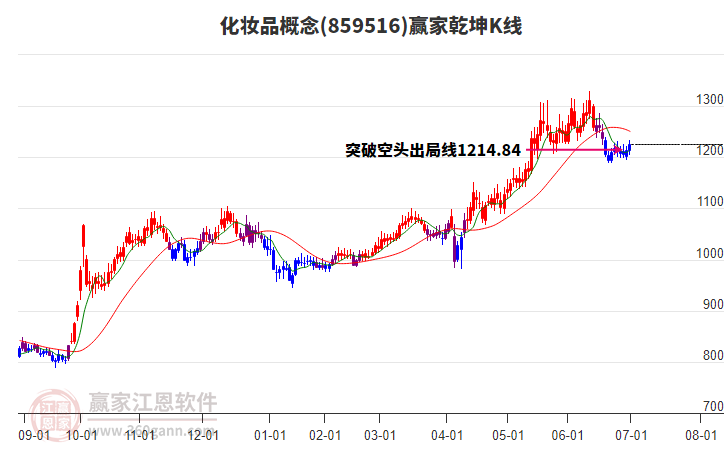 859516化妝品贏家乾坤K線工具 859516化妝品贏家乾坤K線工具