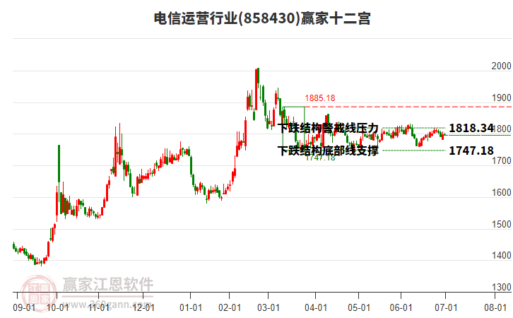 858430電信運營贏家十二宮工具 858430電信運營贏家十二宮工具