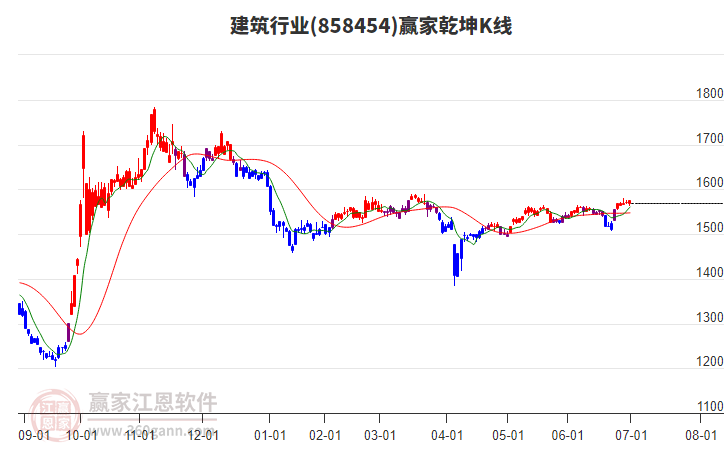 858454建筑贏家乾坤K線工具 858454建筑贏家乾坤K線工具
