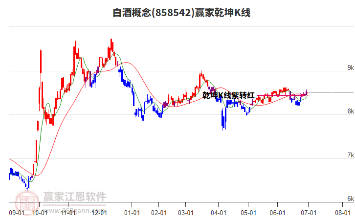 858542白酒贏家乾坤K線工具