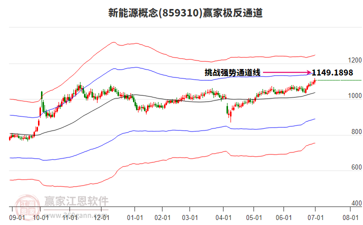 859310新能源贏家極反通道工具 859310新能源贏家極反通道工具