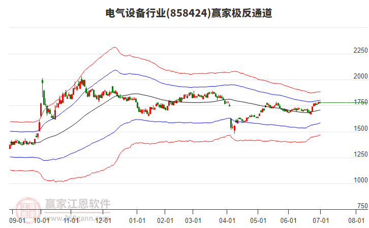 858424電氣設備贏家極反通道工具