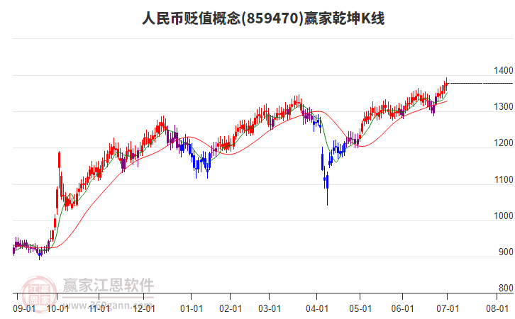 859470人民幣貶值贏家乾坤K線(xiàn)工具 859470人民幣貶值贏家乾坤K線(xiàn)工具