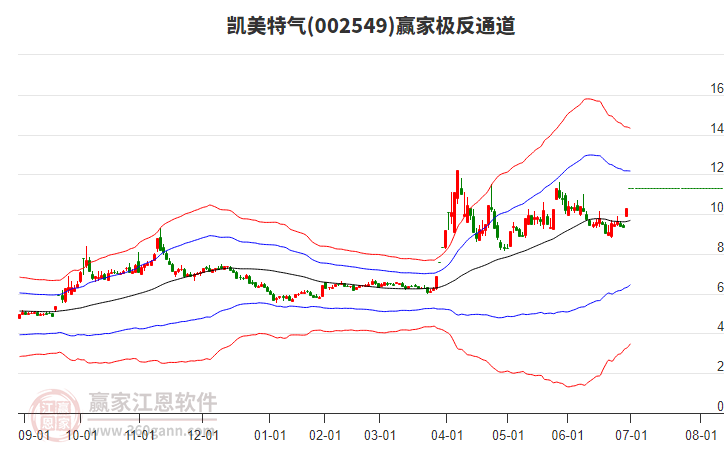 002549凱美特氣贏家極反通道工具
